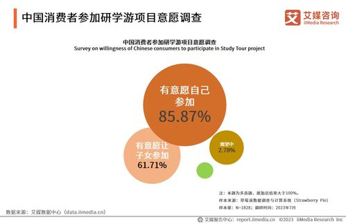 2023年中國研學(xué)游經(jīng)濟(jì)市場運(yùn)行監(jiān)測報(bào)告技術(shù)咨詢分析